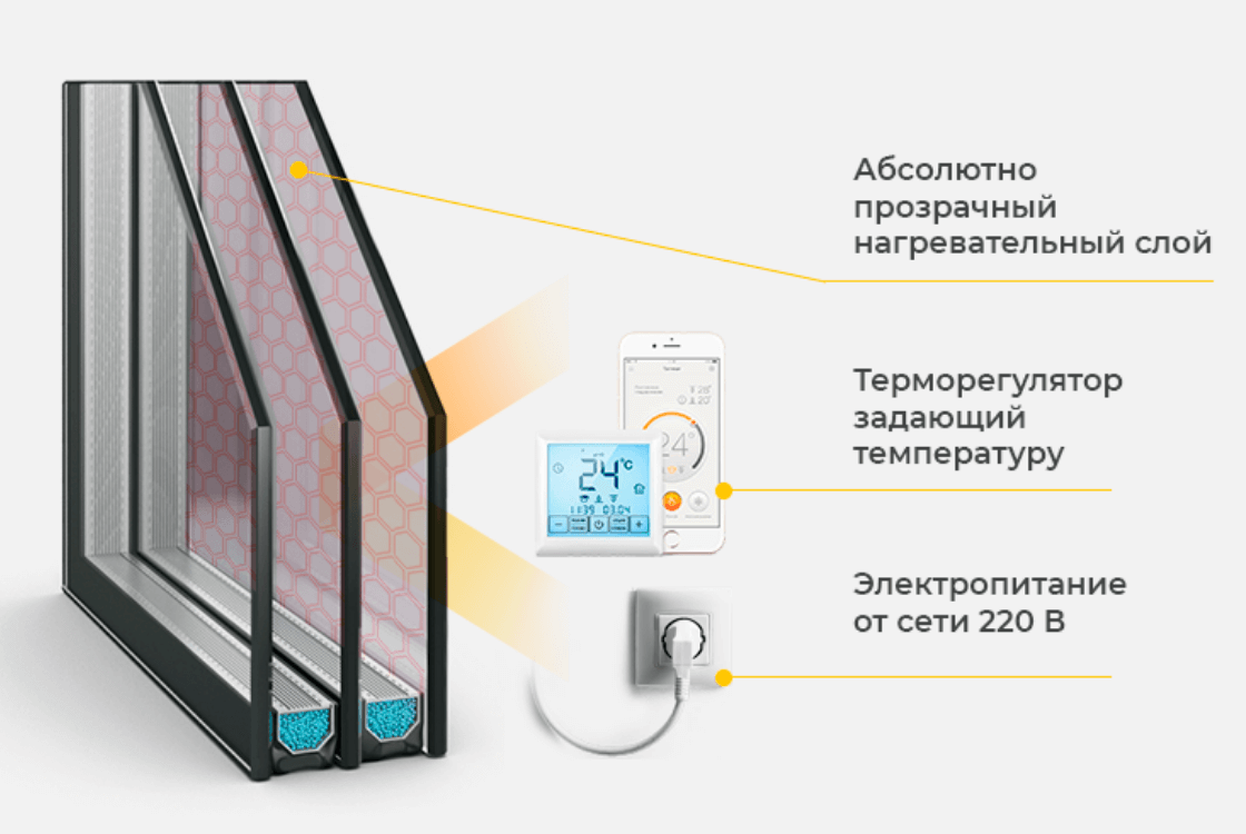 Стеклопакеты для деревянных окон